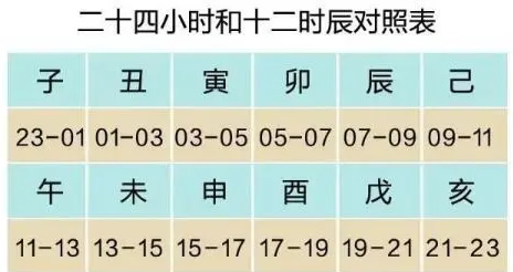 亥时是几点到几点钟(21时至23时) 亥时是几点到几点钟(21时至23时)