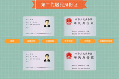 身份证尺寸是多少厘米 622427是哪里的身份证 身份证尺寸是多少厘米 622427是哪里的身份证