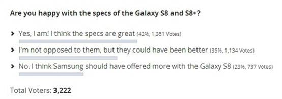 凭什么意料之中的S8会在海外市场惊艳四方？