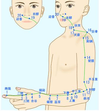 最简单的排毒方法 最简单的排毒方法