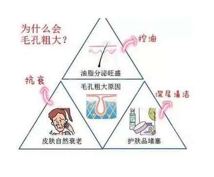 面部毛孔粗大怎么办