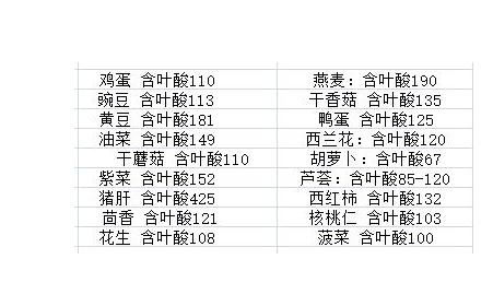 叶酸片什么时候吃最好 叶酸片什么时候吃最好