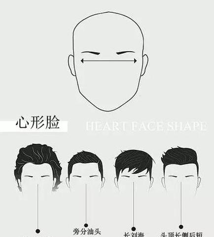 男士发型设计与脸型搭配:7种脸型适合发型为你量身定做