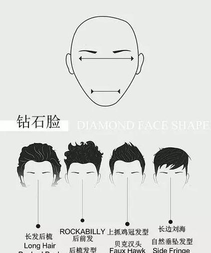 男士发型设计与脸型搭配