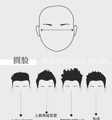 男士发型设计与脸型搭配