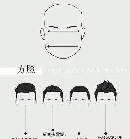 男士发型设计与脸型搭配