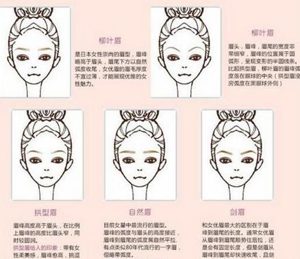 如何画眉毛好看图解