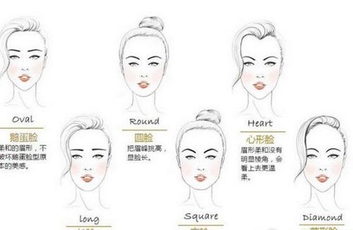 如何画眉毛好看图解