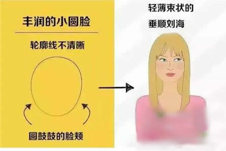 流行发型不一定适合你？选对发型还得脸型说了算