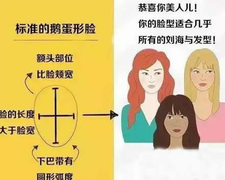 流行发型不一定适合你？选对发型还得脸型说了算