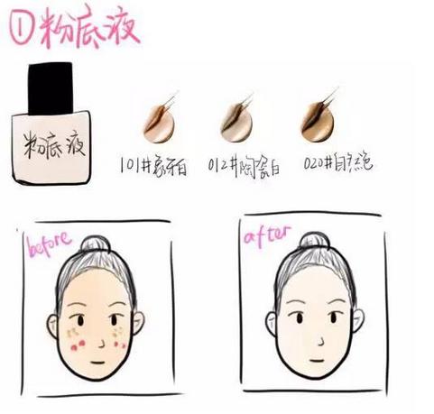 bb霜 cc霜和粉底液的区别