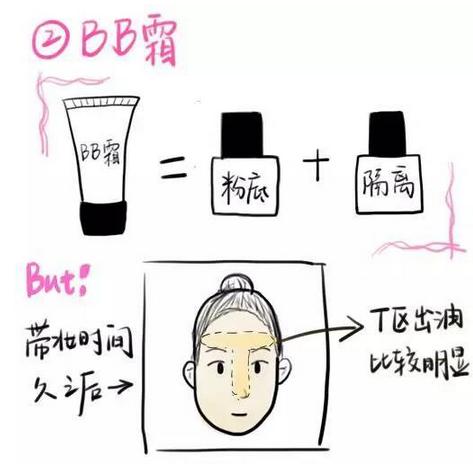 bb霜 cc霜和粉底液的区别