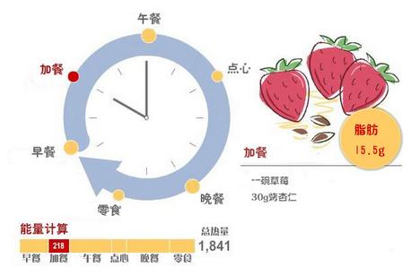 健康的减肥饮食安排