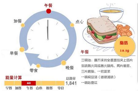 健康的减肥饮食安排
