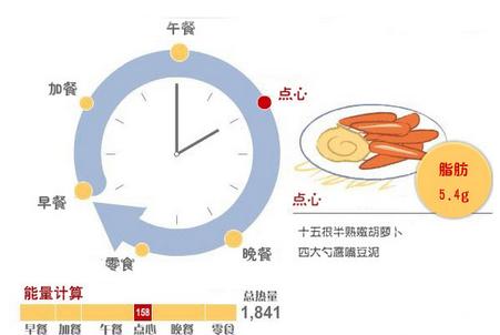 健康的减肥饮食安排