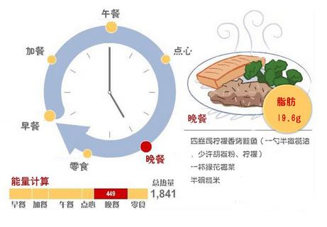 健康的减肥饮食安排