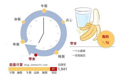 健康的减肥饮食安排