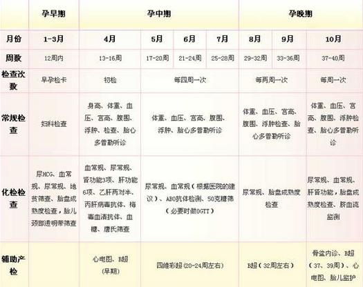 【产前检查假】产前检查假规定2017新劳动法产假规定