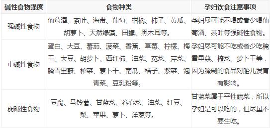 蜂蜜是酸性还是碱性 蜂蜜是酸性还是碱性