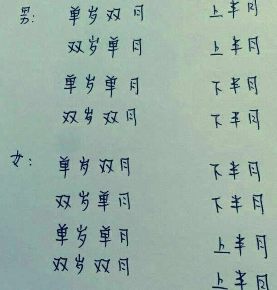 如何知道生男生女 如何知道生男生女