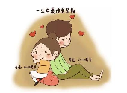 怀孕最佳时间 怀孕最佳时间