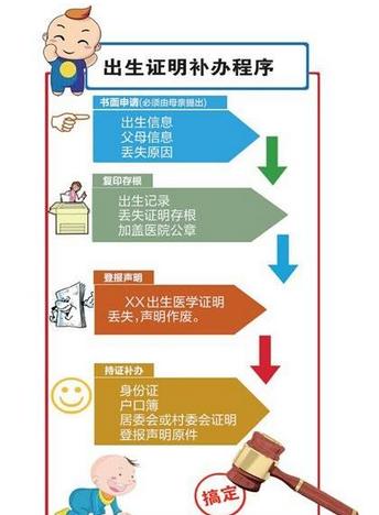 出生证明丢了怎么办 出生证明丢了怎么办