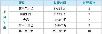 婴儿几个月长牙 婴儿几个月长牙