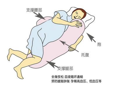 孕妇睡觉的正确姿态 孕妇睡觉的正确姿态