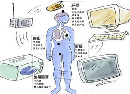 如何检测防辐射服