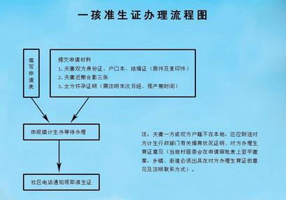 如何办理准生证2017 如何办理准生证2017