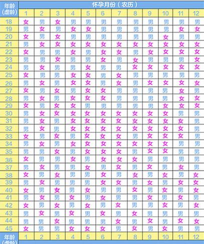 生男生女清宫图