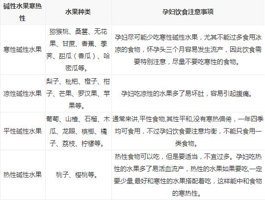 碱性食物和水果 碱性食物和水果