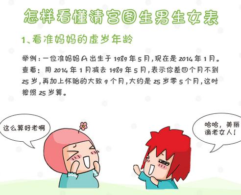 清宫生男生女表准吗 清宫生男生女表准吗