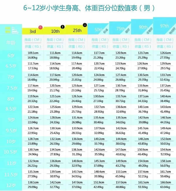 2023最新版6～12岁标准体重对照表，宝爸妈快来查收