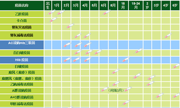 2023入学必须打的预防针表 接种疫苗的注意事项