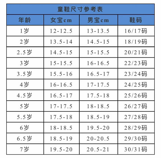 0~4岁宝宝鞋子尺码表(儿童鞋子尺码表对照图)