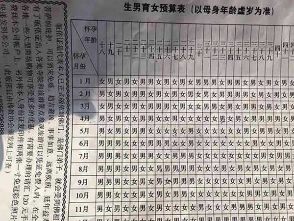 2022生男生女清宫图表最准确版闰年？闰年清宫图怎么用？